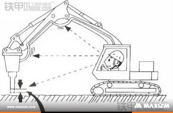 Excavator Breaking Hammer Skills